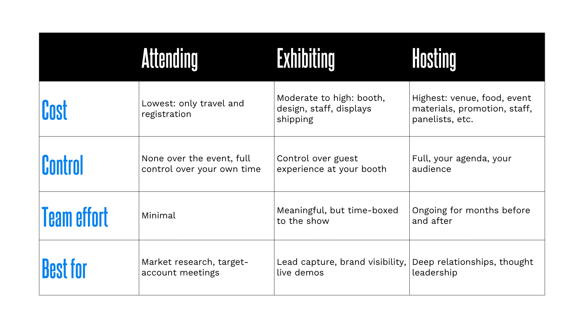 Recap comparison table graphic